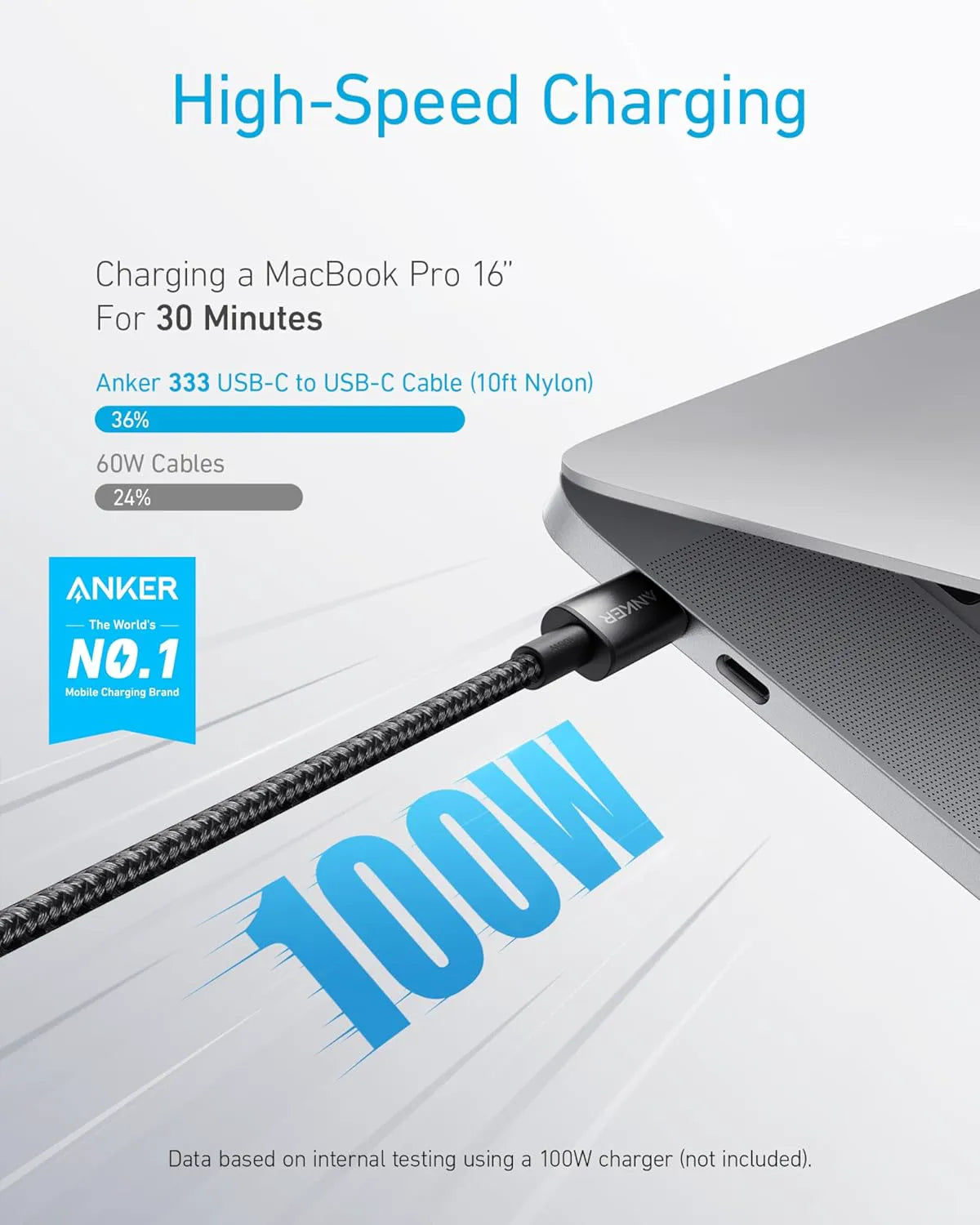 Anker 333 USB-C to USB-C Cable (1m+1.8m+3m, 3-Pack)