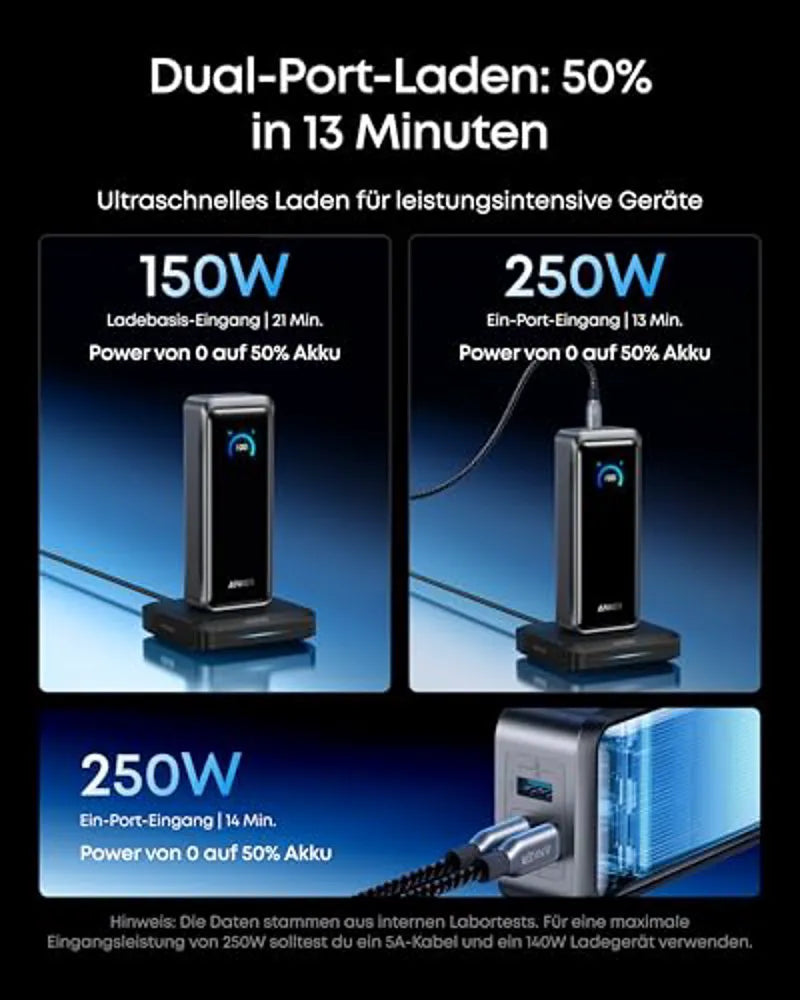 Anker Prime Power Bank 26K 300W with Charging Base 150W 3-Port Bundle