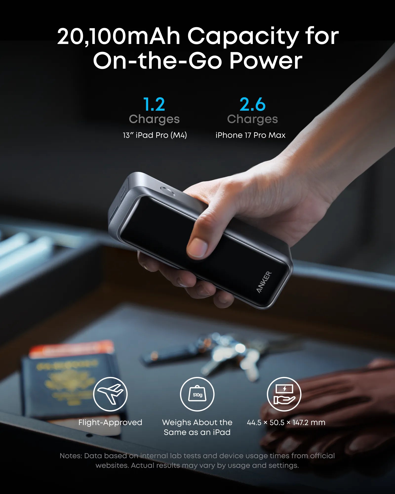 Anker Prime Power Bank 20,100 mAh