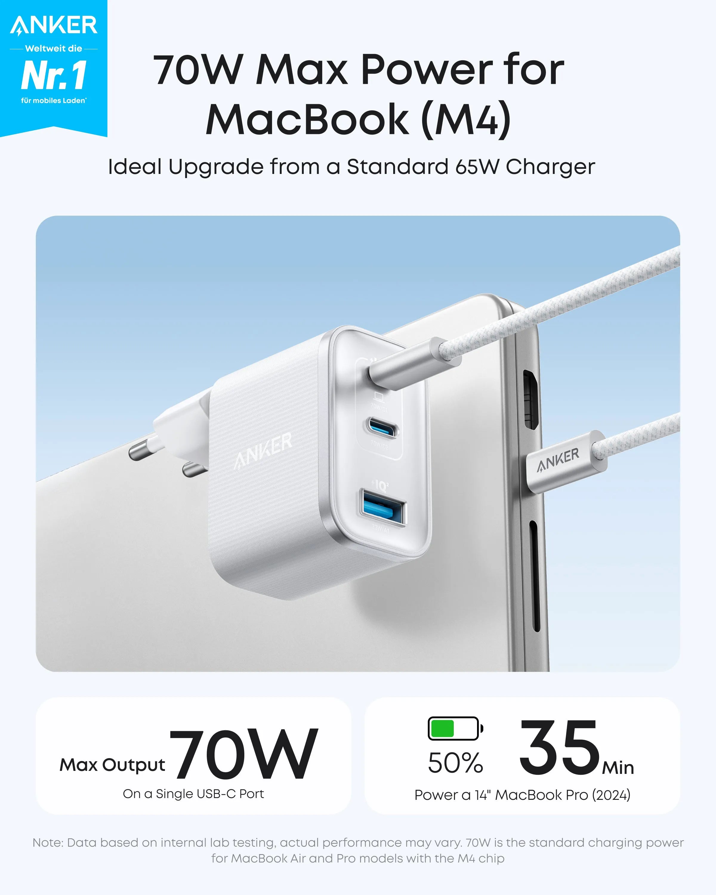 Anker Nano 70W 3-Port Charger