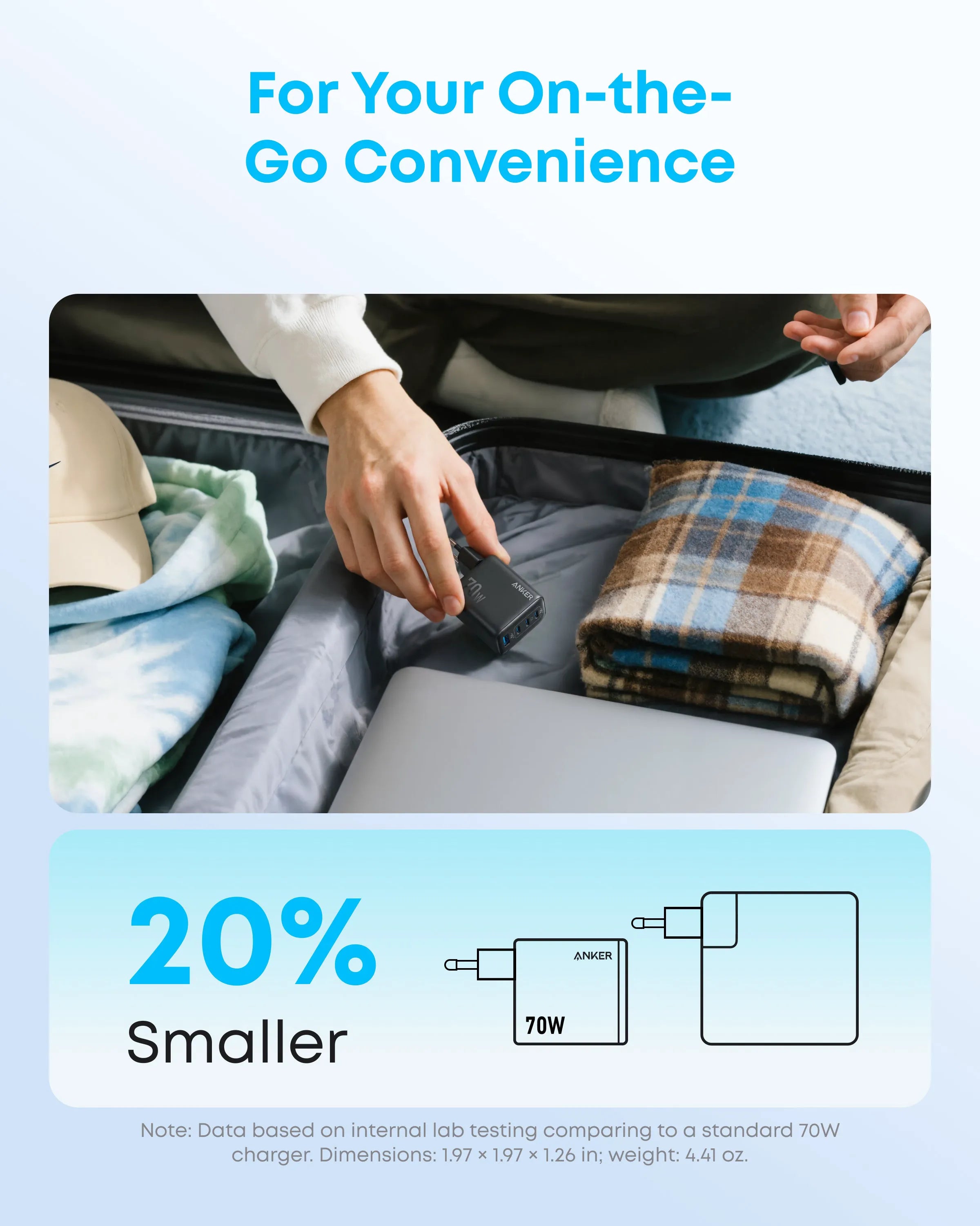Anker Zolo Charger (70W, 4 Ports, PD 3.0)