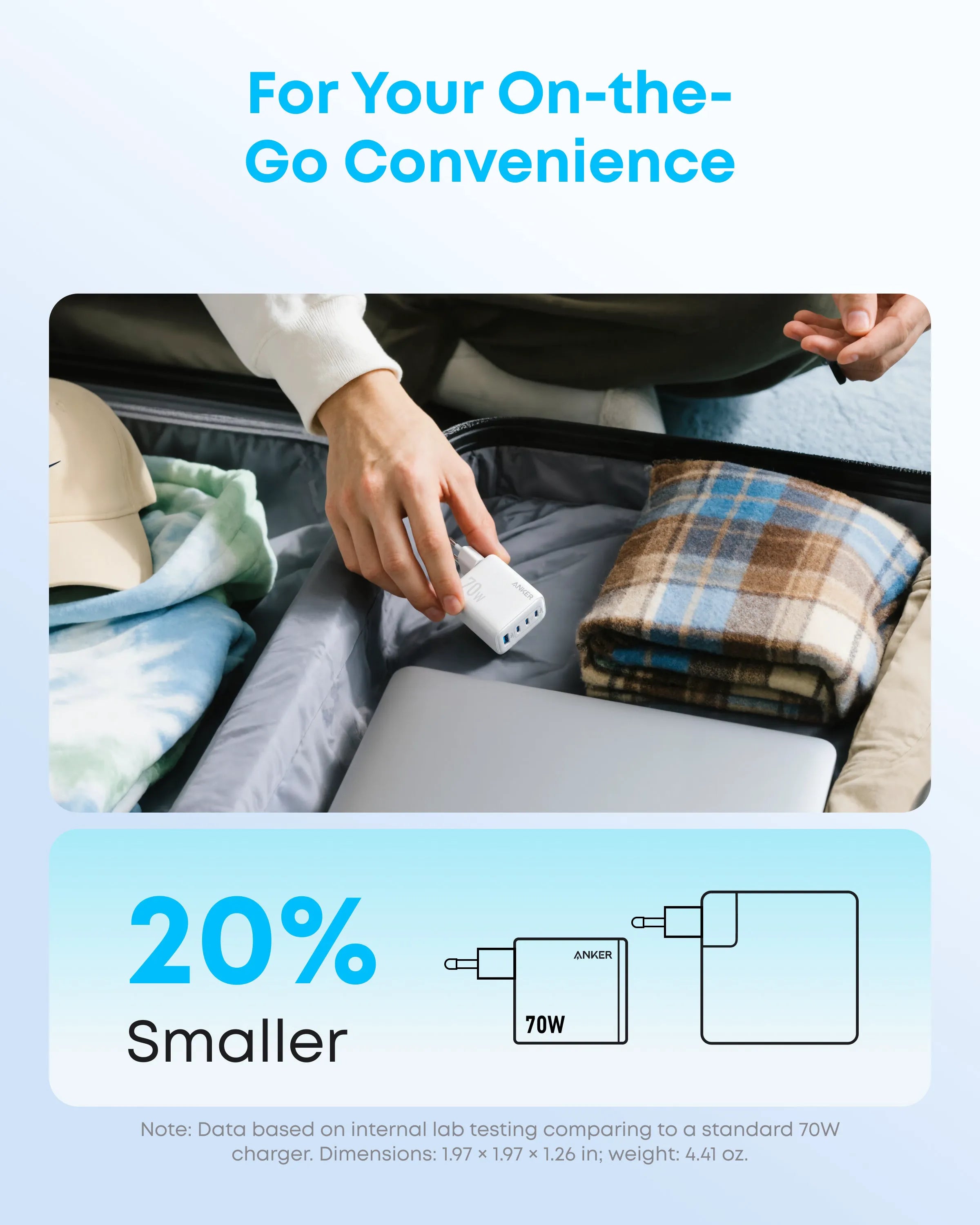 Anker Zolo Charger (70W, 4 Ports, PD 3.0)