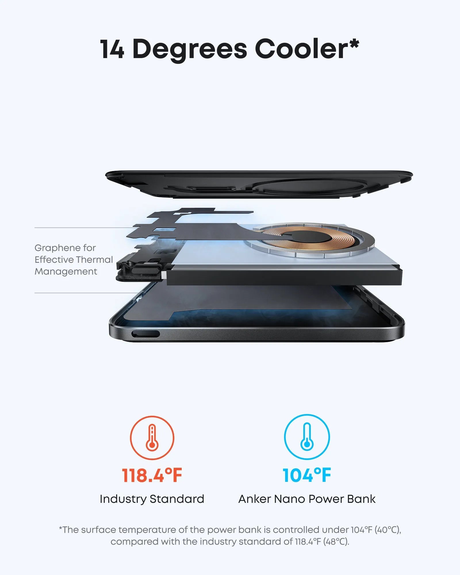 Anker Nano Power Bank (5K, MagGo, Slim) & Anker Nano Charger (70W, 3 Ports)