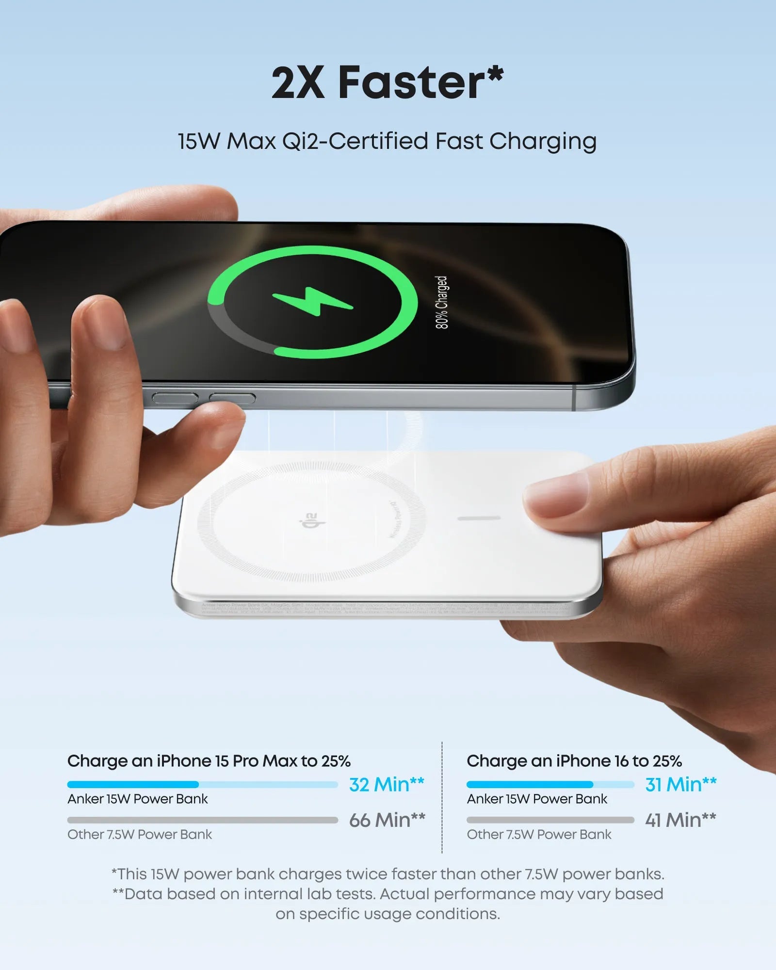 Anker Nano Power Bank (5,000 mAh, Slim) and Anker Nano Charger (70W, 3 Ports) - Anker Poland