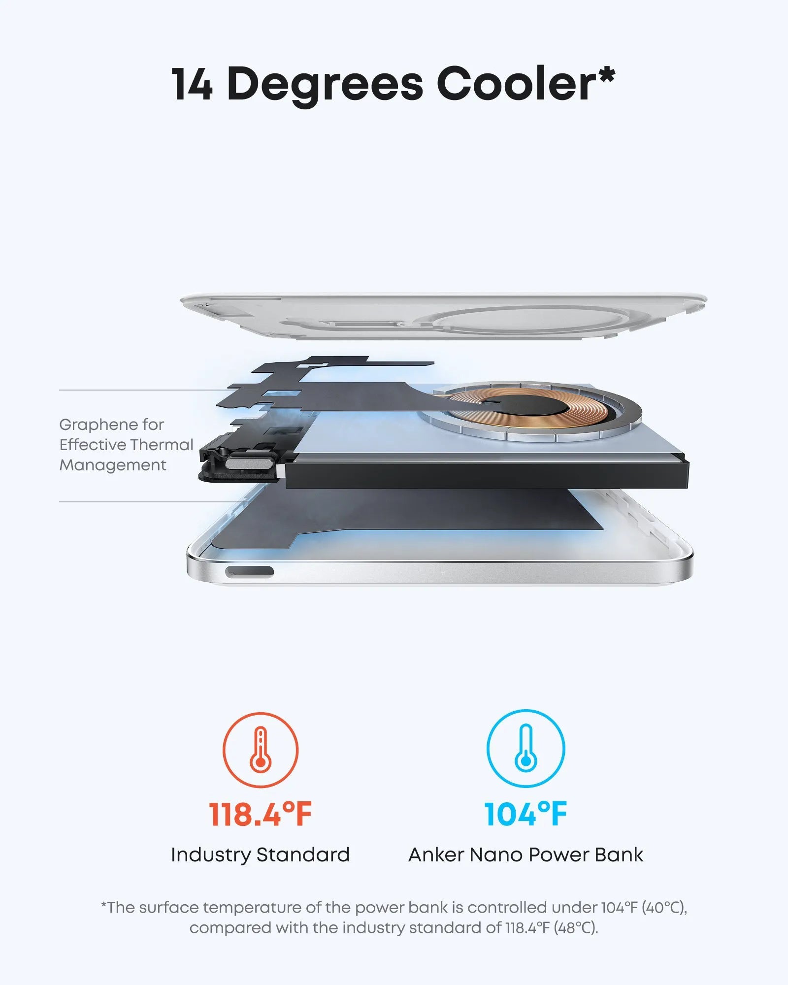 Anker Nano Power Bank (5,000 mAh, Slim) and Anker Nano Charger (70W, 3 Ports) - Anker Poland