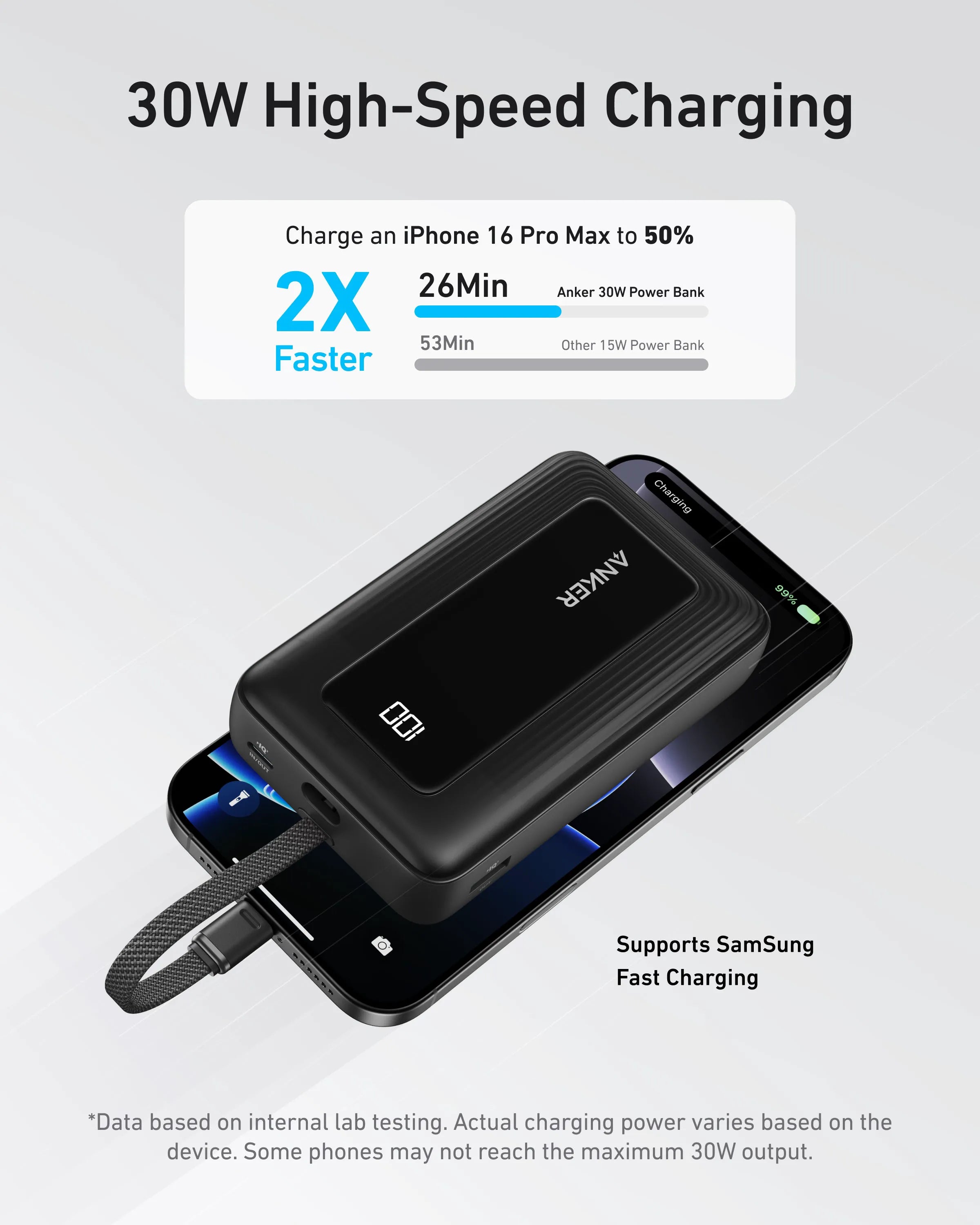 Anker Zolo Power Bank (20,000 mAh, 30 W) and Anker Prime Charging Station (200 W, 6 Ports, GaN)