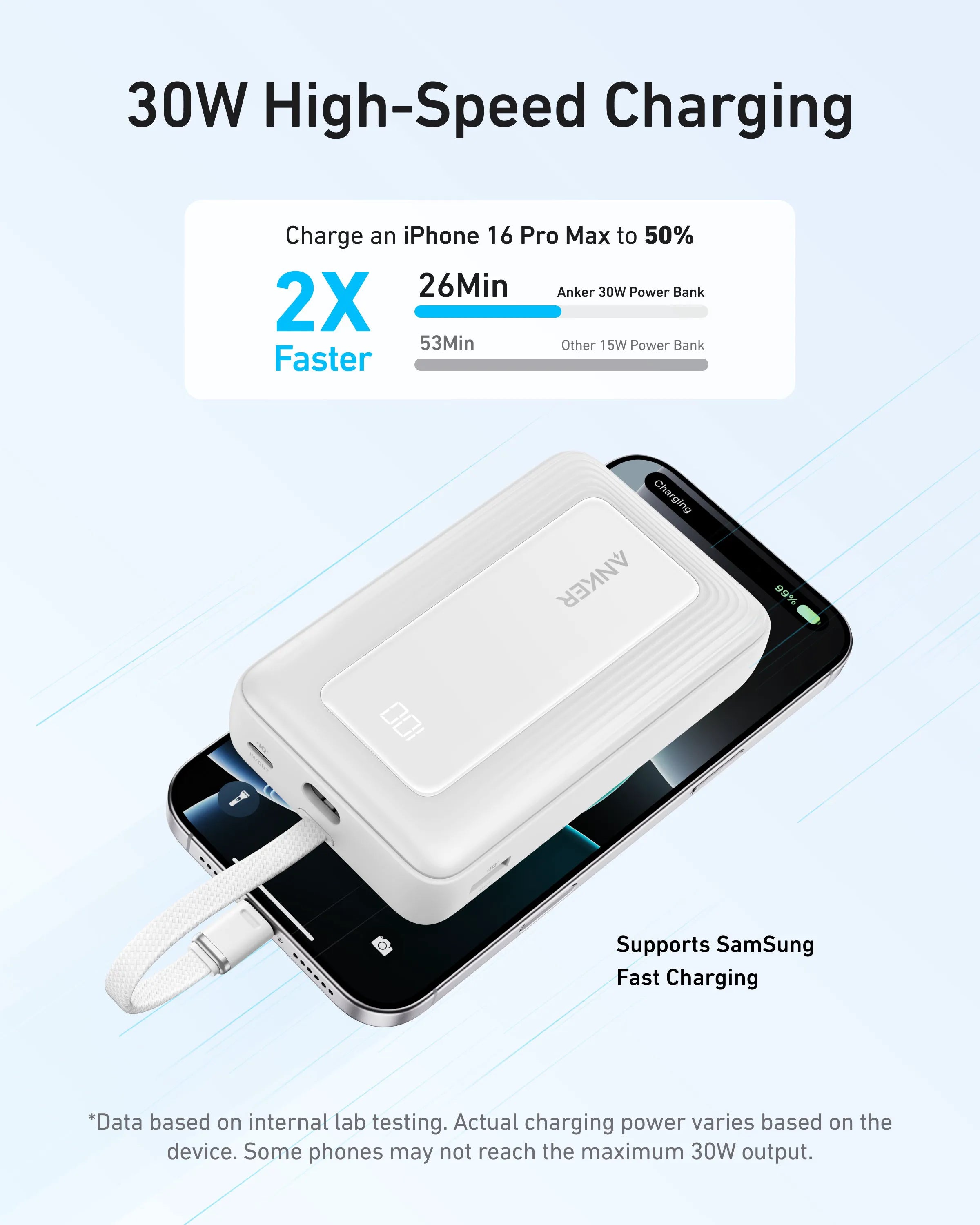 Anker Zolo 20K Power Bank with 30W Fast Charging and Built-In USB-C Cable
