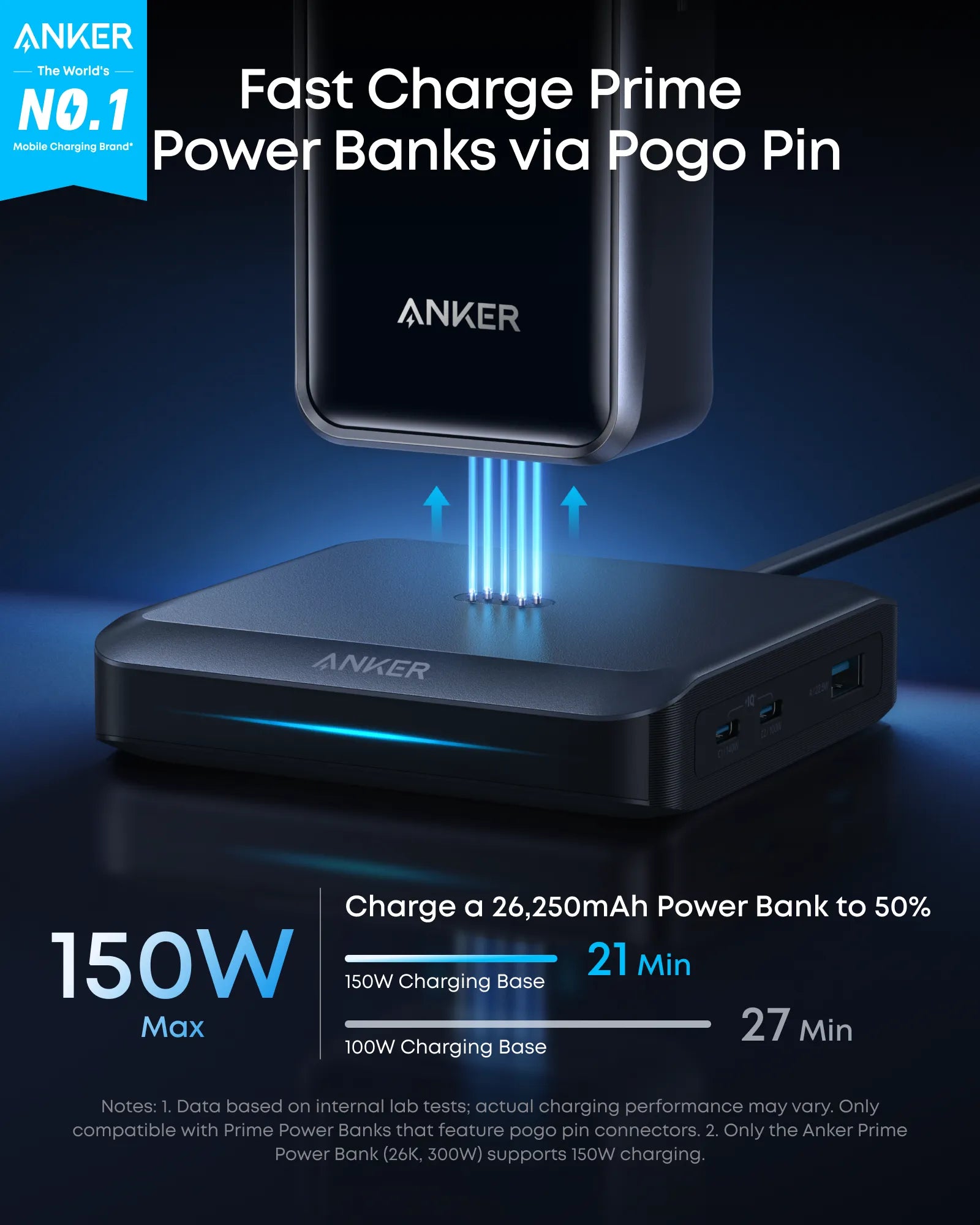 Anker Prime Charging Base (150W, 3 Ports)