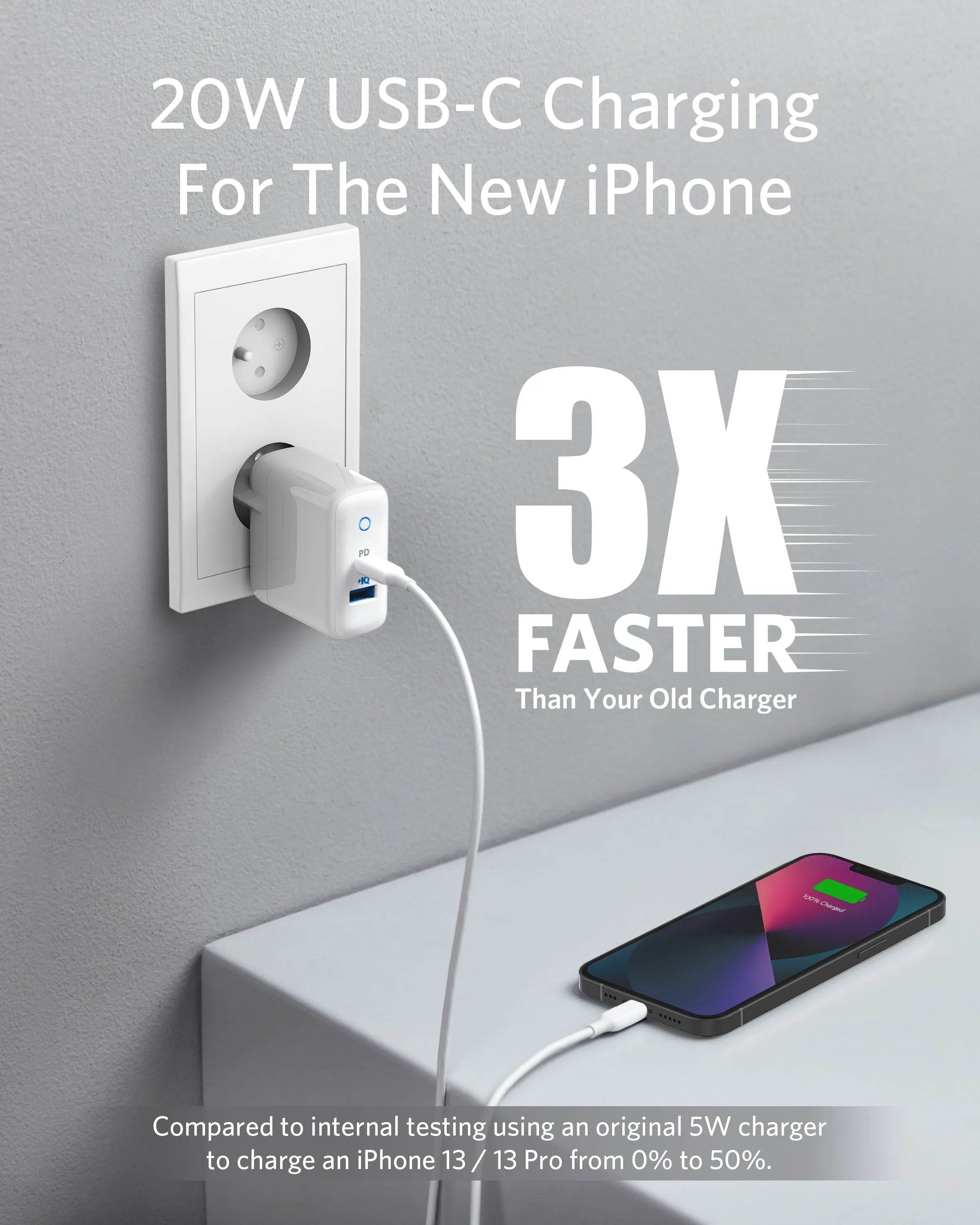 Anker 323 Charger (32W)