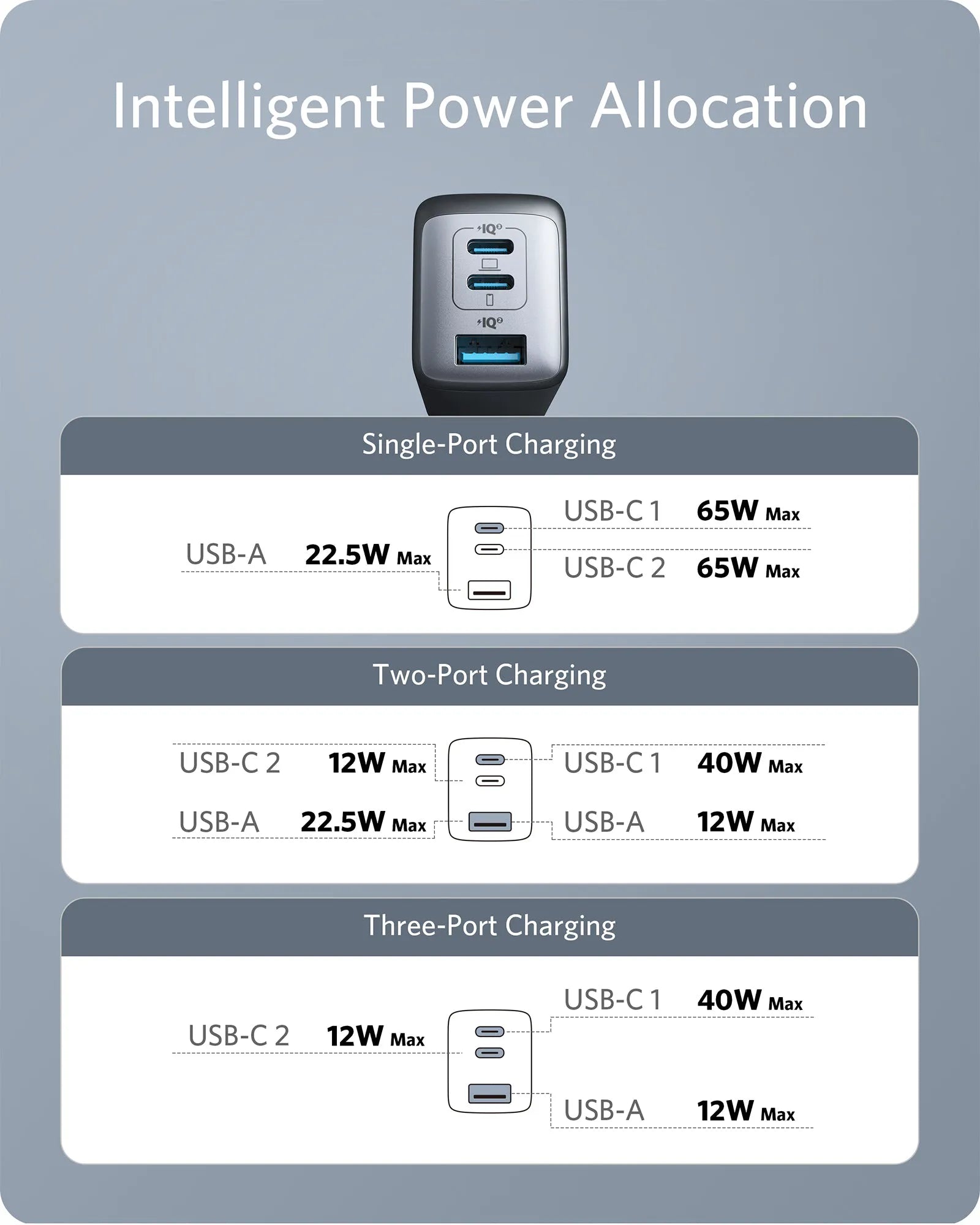 Anker 735 Charger (Nano II 65W) with Anker USB-C to USB-C Cable (240W, Braided Recycled Materials)