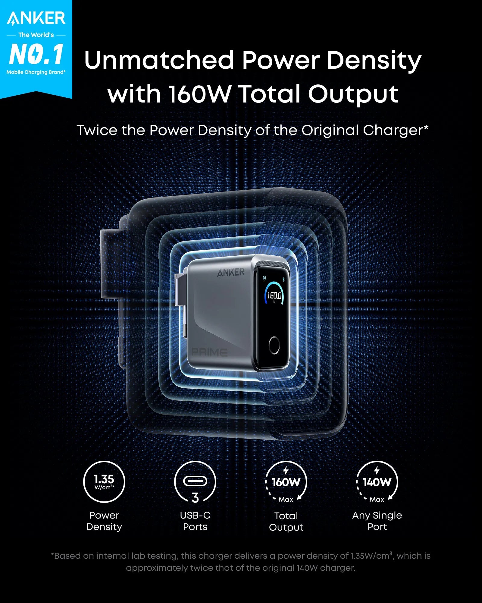 Anker Prime Charger and Anker Prime USB-C to USB-C Cable