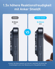 Anker Easy Fit Screen Protector (2-Pack) for iPhone 16 Pro Max