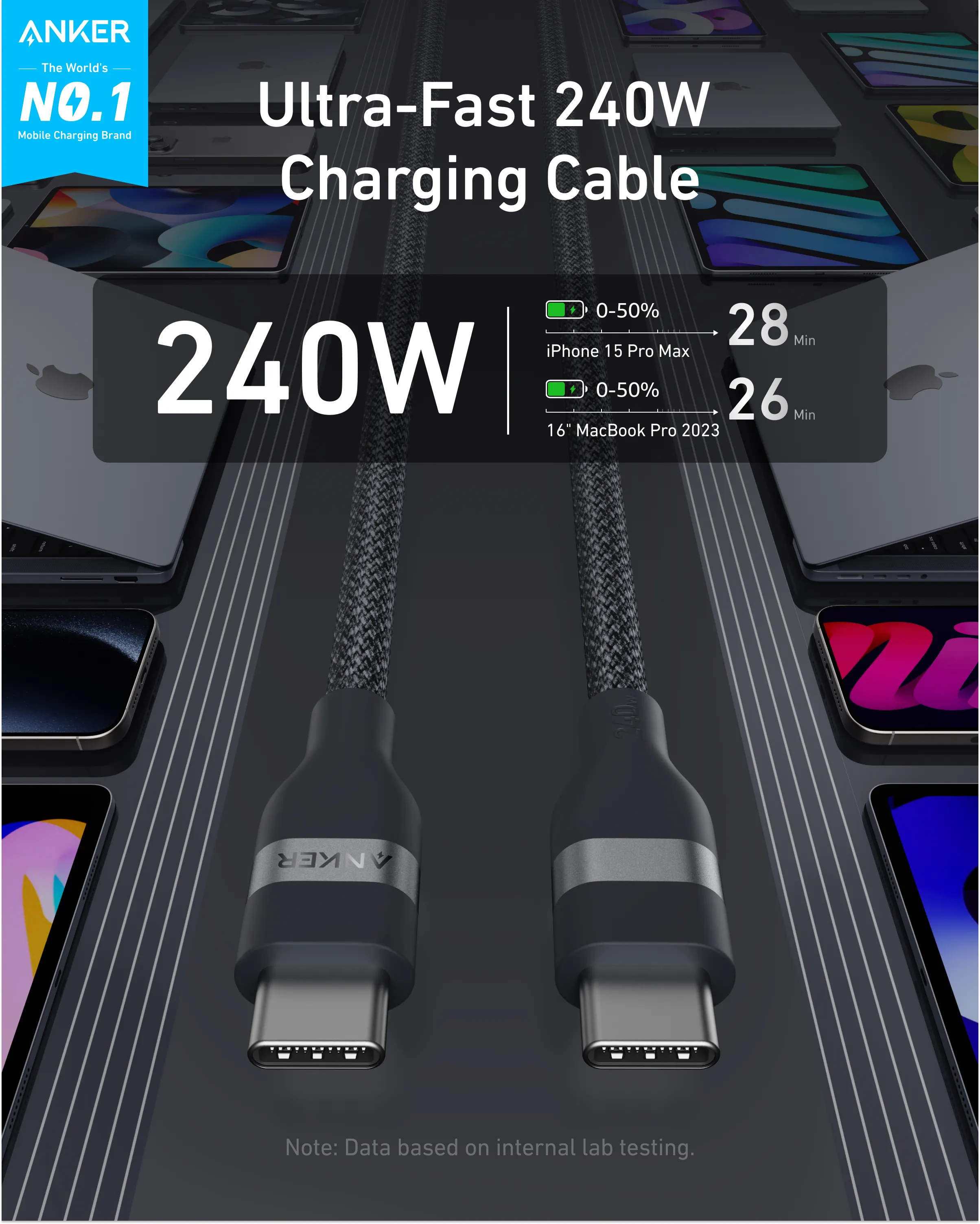 Anker Prime Charger (200W, 6 Ports, GaN) & Anker USB-C to USB-C Cable (240W, Braided Recycled)