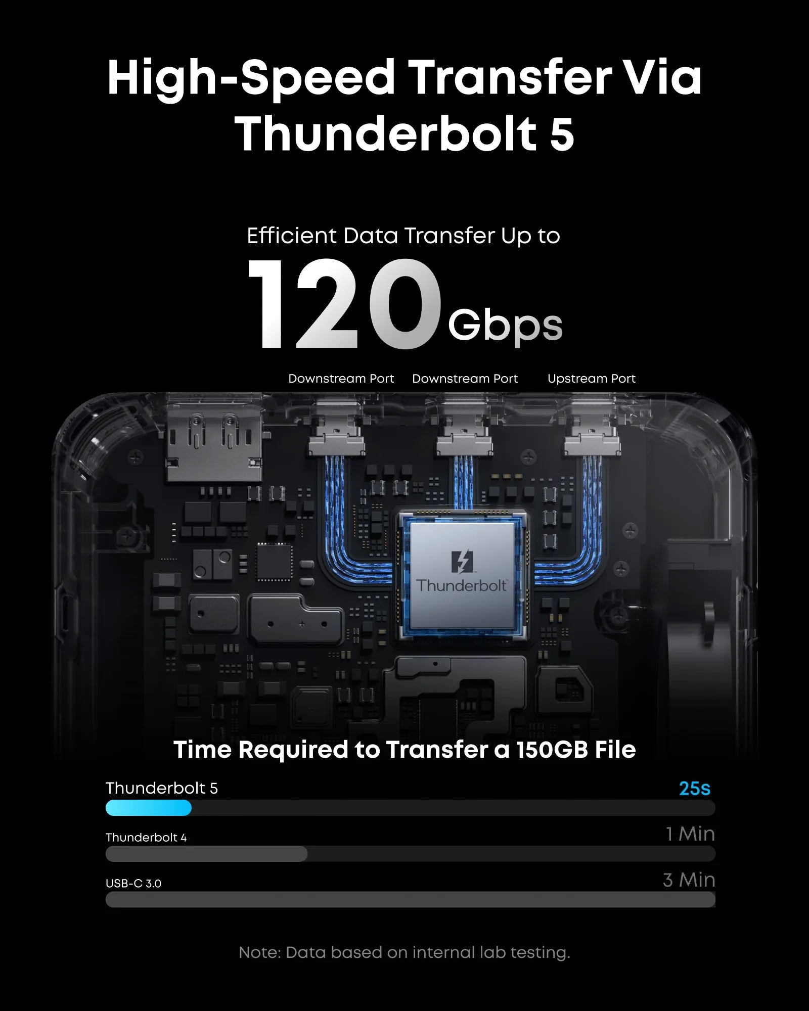 Anker Prime TB5 Docking Station (14-in-1, 8K, Thunderbolt 5)