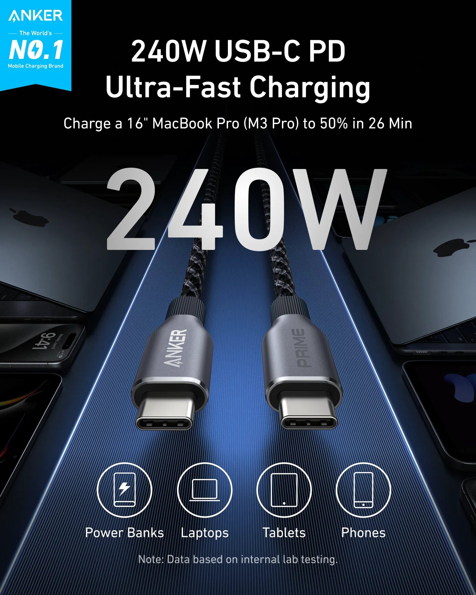 Anker 140W 4-Port USB-C PD 3.1 Laptop Charger with USB-C Cable and Anker Prime 240W Braided Recycled USB-C to USB-C Cable