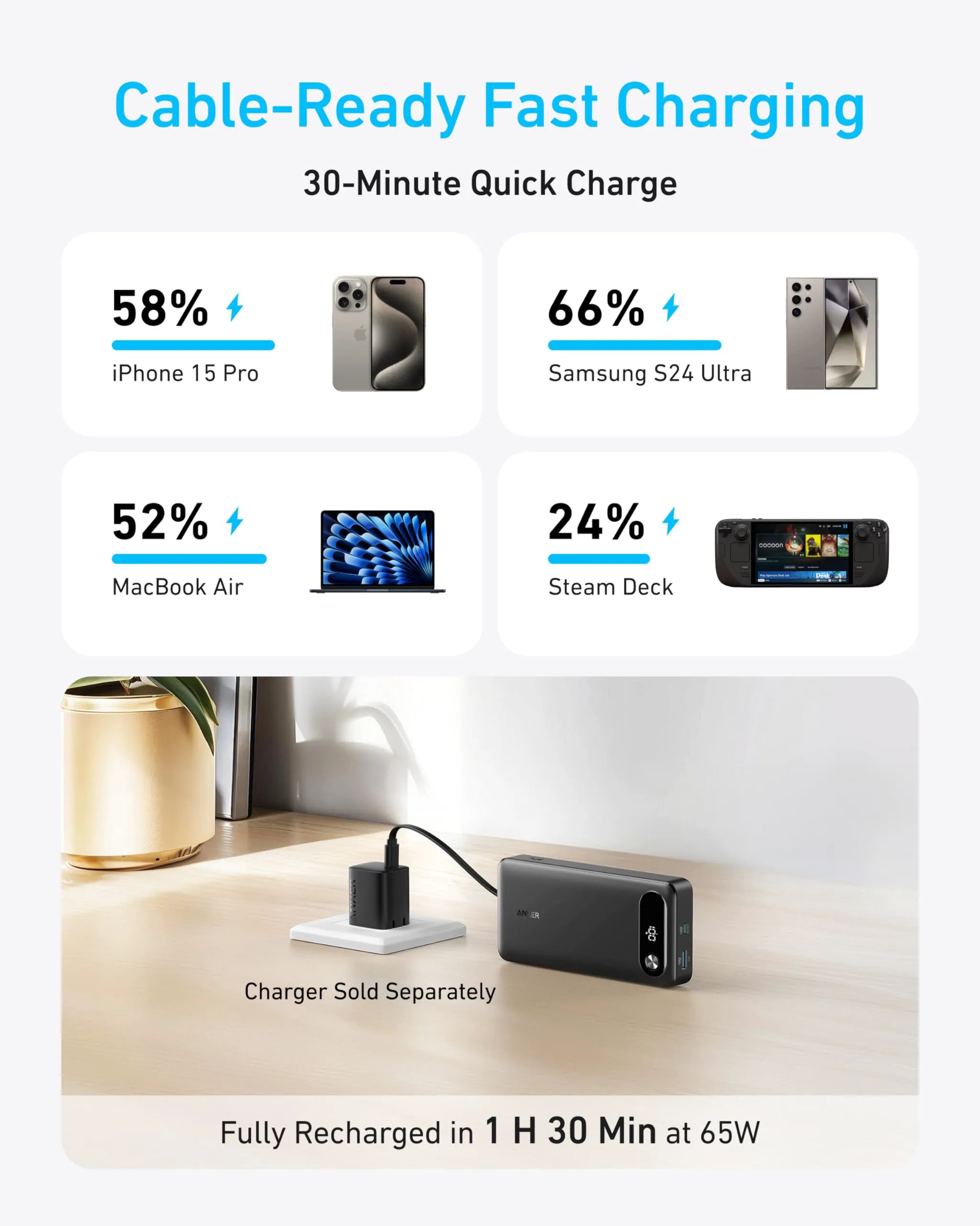Anker Powerbank (20K, 87W, Built-in USB-C Cable) + Anker 2-in-1 USB-C to USB-C Cable (120cm, 140W, Braided Design)