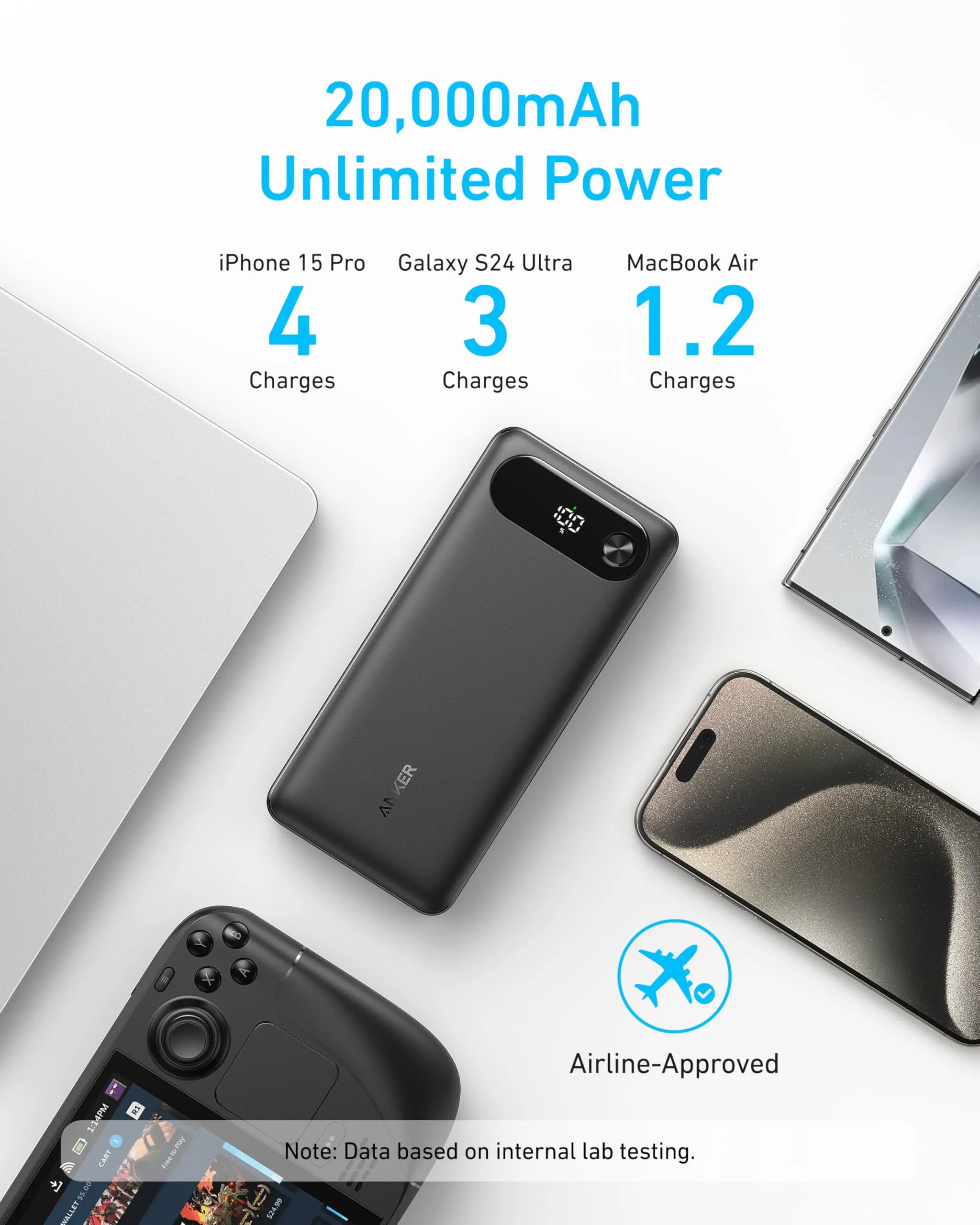 Anker Powerbank (20K, 87W, Built-in USB-C Cable) + Anker 2-in-1 USB-C to USB-C Cable (120cm, 140W, Braided Design)