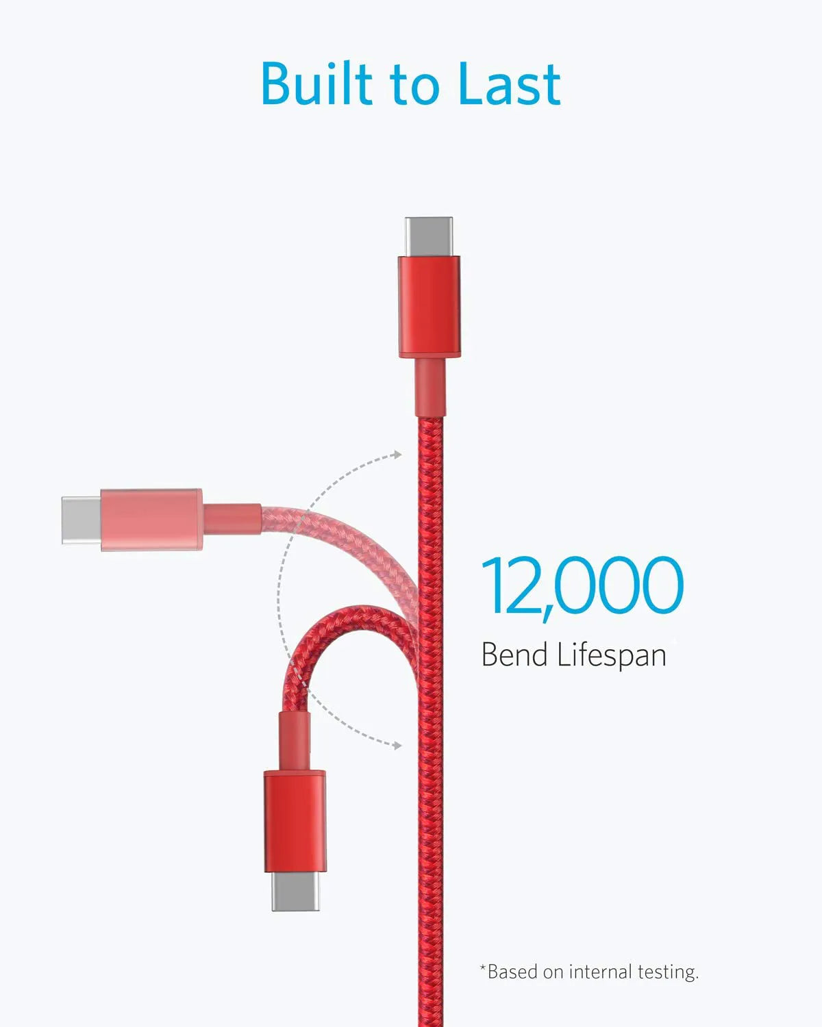 2-Pack Nylon USB-C to USB-C Cable (3.3ft, 60W)